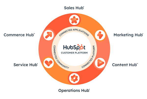 Hubspot Consultancy